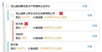 阳山县知青优质水产养殖专业合作社携手妙传索思知食平台 科技赋能，打造智慧水产新生态