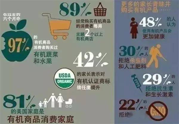 为什么要吃有机食品，不看你永远不知道｜妙传索思知食平台